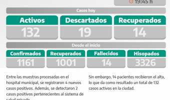 COVID-19: PARTE DIARIO DE LA SECRETARA DE SALUD